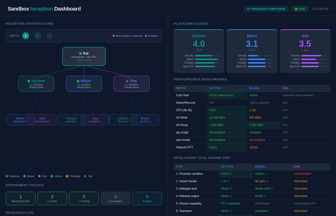 Dashboard